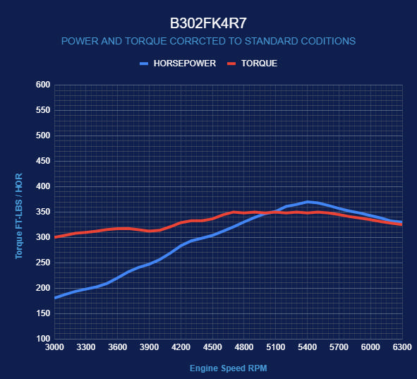 BluePrint Engines Ford Small Block Compatible 302 C.I. Standard Edition - 4R70W Automatic Transmission - Polished Pulley Kit - Fuel Injected