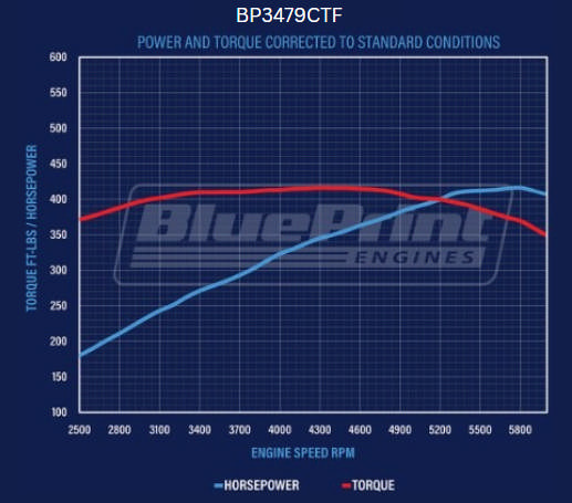 BluePrint Engines Ford Small Block Compatible 347 C.I. Base Dressed - Front Sump Oil Pan - Fuel Injected