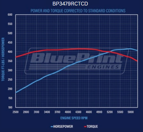BluePrint Engines Ford Small Block Compatible 347 C.I. Deluxe Dressed - Rear Sump Oil Pan - Carbureted