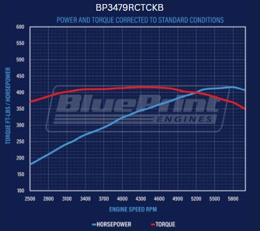 BluePrint Engines Ford Small Block Compatible 347 C.I. Deluxe Dressed - Rear Sump Oil Pan - Black Pulley Kit - Carbureted