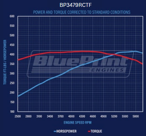 BluePrint Engines Ford Small Block Compatible 347 C.I. Base Dressed - Rear Sump Oil Pan - Fuel Injected