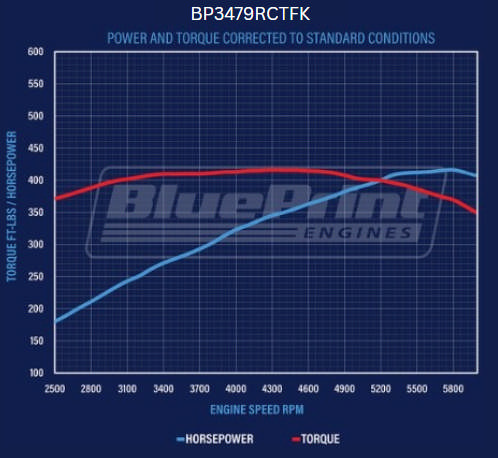 BluePrint Engines Ford Small Block Compatible 347 C.I. Deluxe Dressed - Rear Sump Oil Pan - Polished Pulley Kit - Fuel Injected