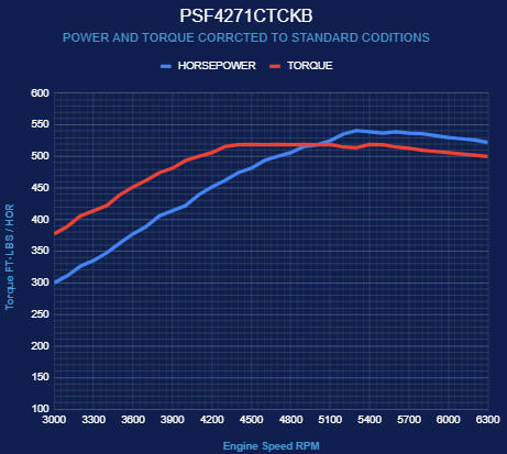 BluePrint Engines Ford Small Block Compatible Pro Series 427 C.I. Deluxe Dressed - Front Sump Oil Pan - Black Pulley Kit - Carbureted