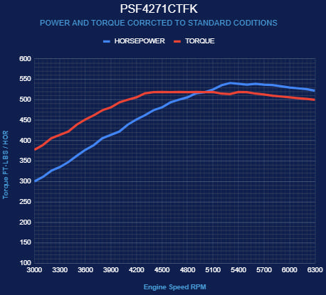 BluePrint Engines Ford Small Block Compatible Pro Series 427 C.I. Deluxe Dressed - Front Sump Oil Pan - Polished Pulley Kit - Fuel Injected