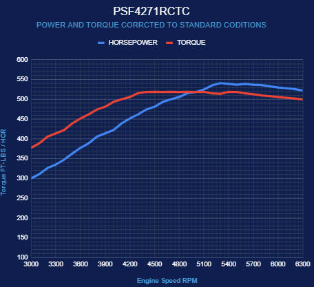 BluePrint Engines Ford Small Block Compatible Pro Series 427 C.I. Base Dressed - Rear Sump Oil Pan - Carbureted