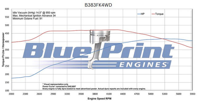 BluePrint Engines GM Small Block Compatible 383 C.I. Standard Edition - 700R4 Automatic Transmission 4WD Ready - Polished Pulley Kit - Fuel Injected