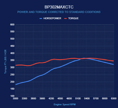 BluePrint Engines Ford Small Block Compatible 302 C.I. Base Dressed - Front Sump Oil Pan - Bronco Edition - Carbureted