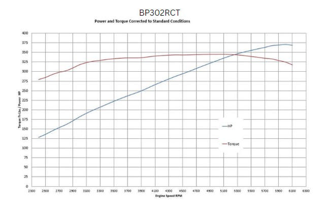 BluePrint Engines Ford Small Block Compatible 302 C.I. Long Block - Rear Sump Oil Pan - Cruiser