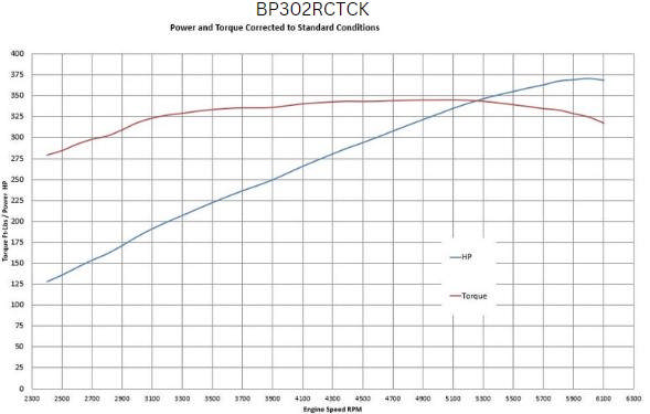 BluePrint Engines Ford Small Block Compatible 302 C.I. Deluxe Dressed - Rear Sump Oil Pan - Cruiser - Polished Pulley Kit - Carbureted