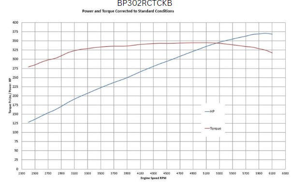 BluePrint Engines Ford Small Block Compatible 302 C.I. Deluxe Dressed - Rear Sump Oil Pan - Cruiser - Black Pulley Kit - Carbureted