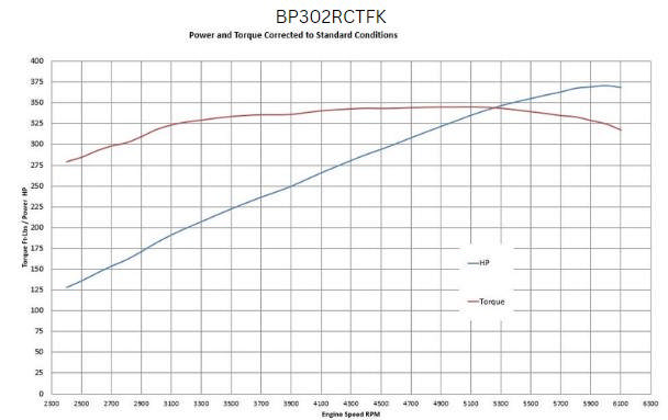 BluePrint Engines Ford Small Block Compatible 302 C.I. Deluxe Dressed - Rear Sump Oil Pan - Cruiser - Polished Pulley Kit - Fuel Injected