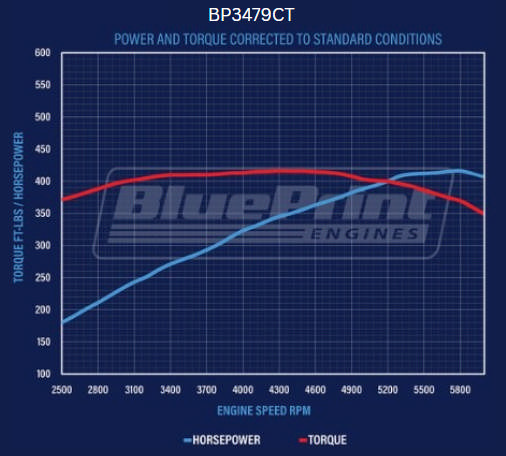 BluePrint Engines Ford Small Block Compatible 347 C.I. Long Block - Front Sump Oil Pan