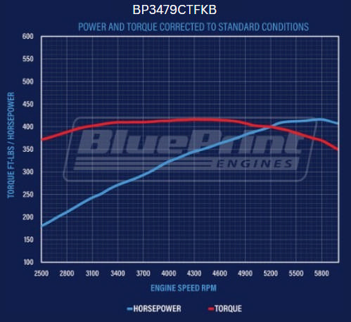BluePrint Engines Ford Small Block Compatible 347 C.I. Deluxe Dressed - Front Sump Oil Pan - Black Pulley Kit - Fuel Injected
