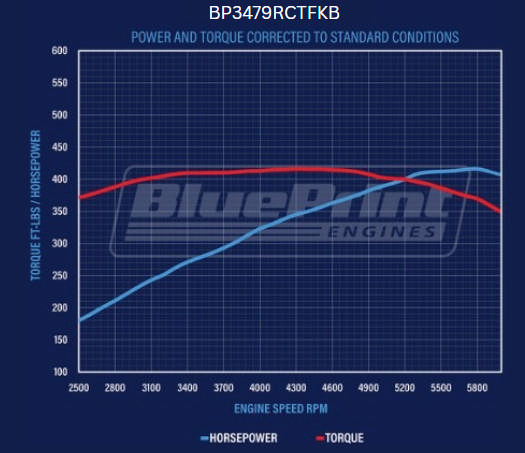 BluePrint Engines Ford Small Block Compatible 347 C.I. Deluxe Dressed - Rear Sump Oil Pan - Black Pulley Kit - Fuel Injected