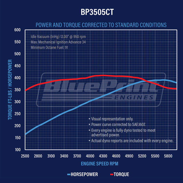 GM Small Block Compatible 350 c.i. Engine - 390 Horsepower - Long Block