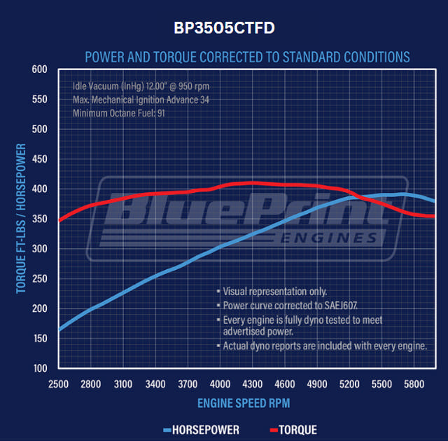 GM Small Block Compatible 350 c.i. Engine - 390 Horsepower - Deluxe Dressed - Fuel Injected