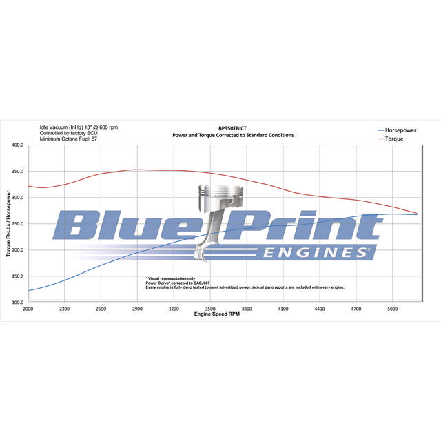 BluePrint Engines TBI Truck 1987-1995 - GM Small Block Compatible 350 c.i. Engine - Long Block