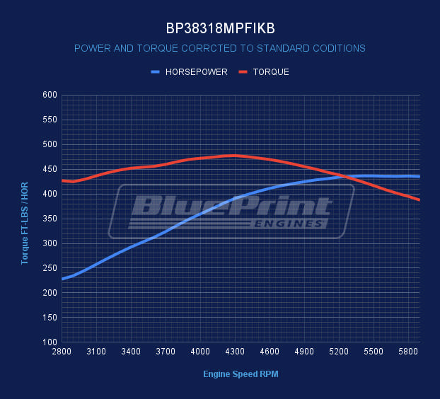 BluePrint Engines GM Small Block Compatible 383 c.i. Engine - 436 Horsepower - Deluxe Dressed - Black Pulley Kit - BluePrint Engines Calibrated ECU