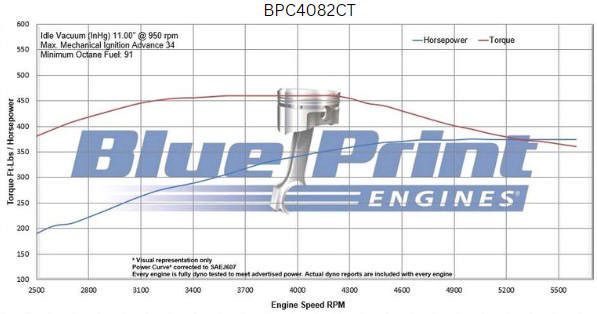BluePrint Engines Chrysler Small Block Compatible 408 C.I. Long Block