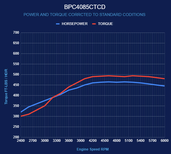BluePrint Engines Chrysler Small Block Compatible 408 C.I. Deluxe Dressed - Carbureted