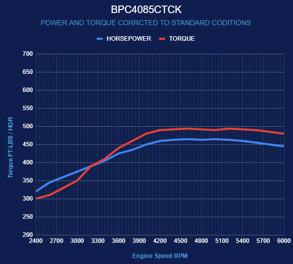 BluePrint Engines Chrysler Small Block Compatible 408 C.I. Deluxe Dressed - Polished Pulley Kit - Carbureted