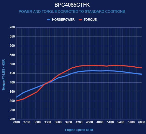 Chrysler Small Block Compatible 408 c.i. Engine - 465 Horsepower - Deluxe Dressed - Fuel Injected - Polished Pulley Kit