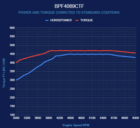 BluePrint Engines Ford Small Block Compatible 408 C.I. Base Dressed - Fuel Injected