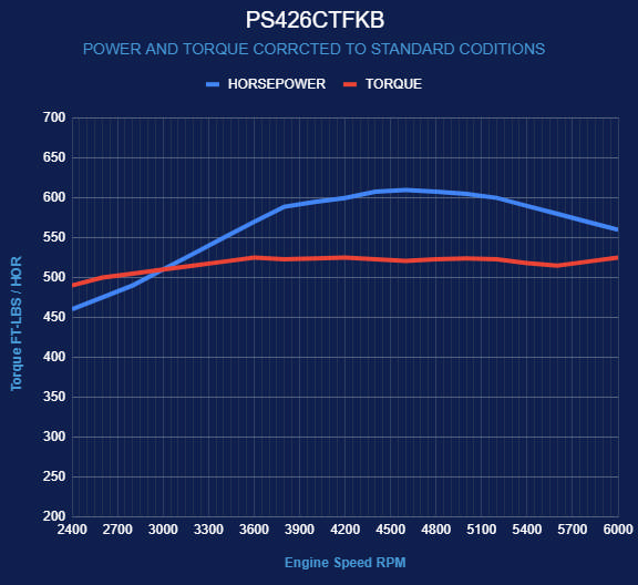 BluePrint Engines Chrysler Hemi Compatible Pro Series 426 C.I. Deluxe Dressed - Black Pulley Kit - Fuel Injected