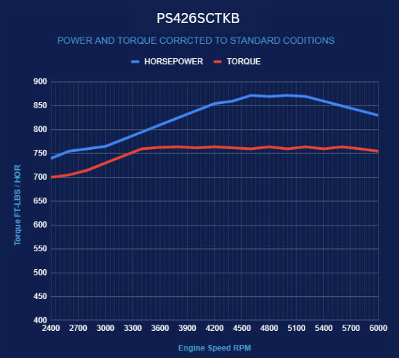 BluePrint Engines Chrysler Hemi Compatible Pro Series 426 C.I. Deluxe Dressed - Black Pulley Kit - Supercharged