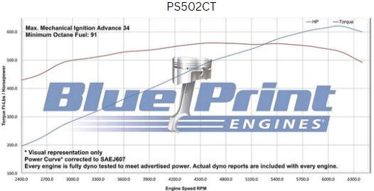 BluePrint Engines GM Big Block Compatible 502 c.i. Pro-Series Engine - 627 Horsepower - Long Block
