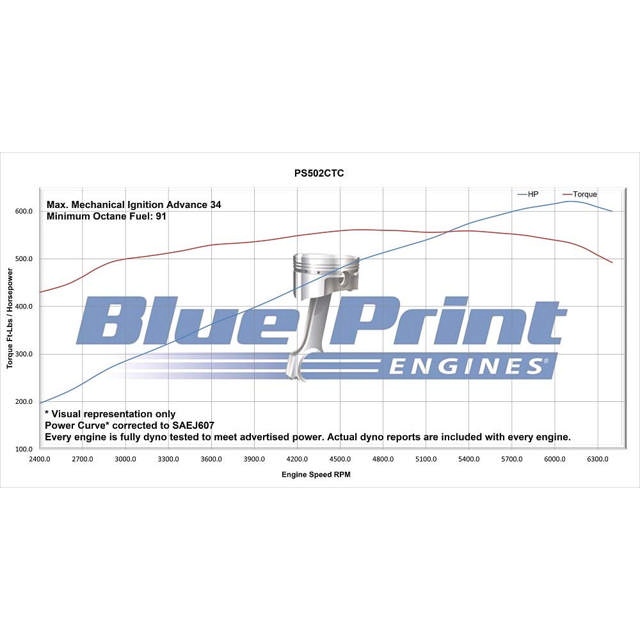 BluePrint Engines GM Big Block Compatible 502 c.i. Pro Series Engine - 627 Horsepower - Base Dressed - Carbureted