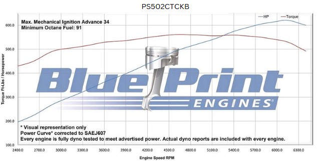 BluePrint Engines GM Big Block Compatible 502 c.i. Pro Series Engine - 627 Horsepower - Deluxe Dressed - Black Pulley Kit - Carbureted