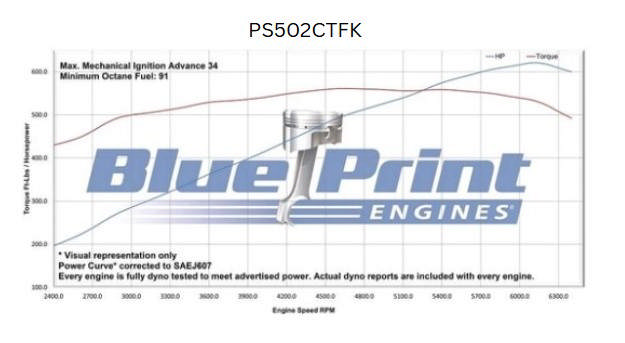 BluePrint Engines GM Big Block Compatible 502 c.i. Pro Series Engine - 627 Horsepower - Deluxe Dressed - Polished Pulley Kit - Fuel Injected