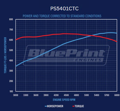 BluePrint Engines GM Big Block Compatible 540 c.i. Pro Series Engine - 670 Horsepower - Base Dressed - Carbureted