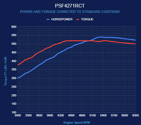 BluePrint Engines Ford Small Block Compatible Pro Series 427 C.I. Rear Sump Oil Pan - Long Block