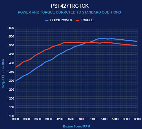 BluePrint Engines Ford Small Block Compatible Pro Series 427 C.I. Deluxe Dressed - Rear Sump Oil Pan - Polished Pulley Kit - Carbureted